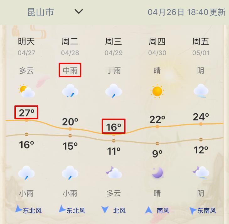 雨雨雨，昆山最新天气预报

天气马上要大反转，新一轮雨水说来就来，昆山更是要连下