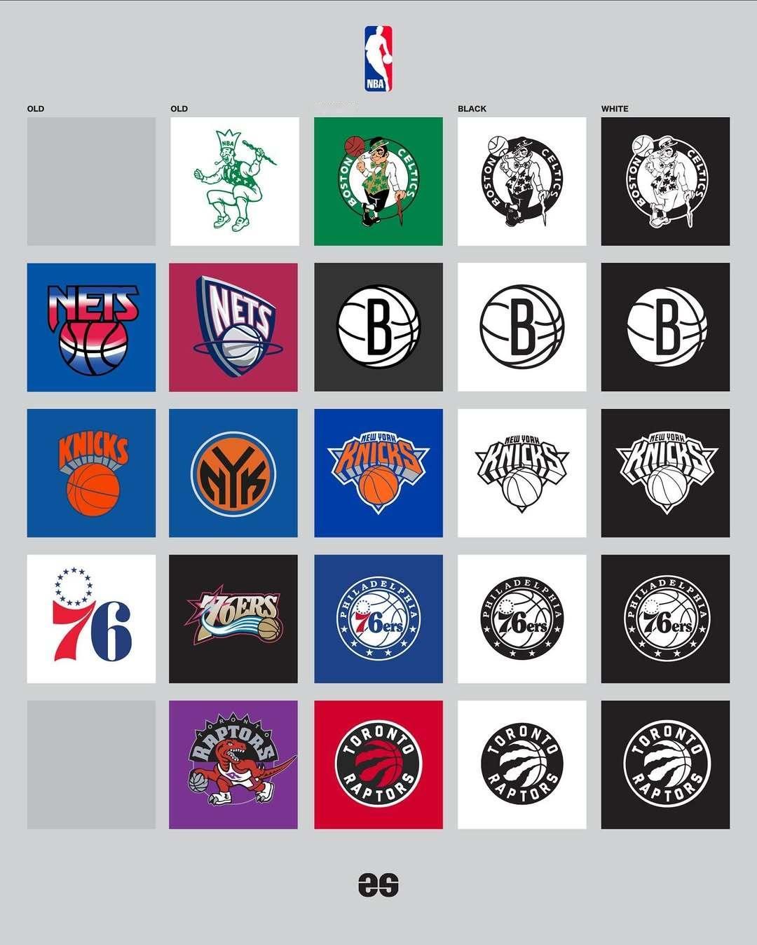 联盟各队logo变迁历史，那些古老的logo会让你第一时间想到谁？凯尔特人热爱日