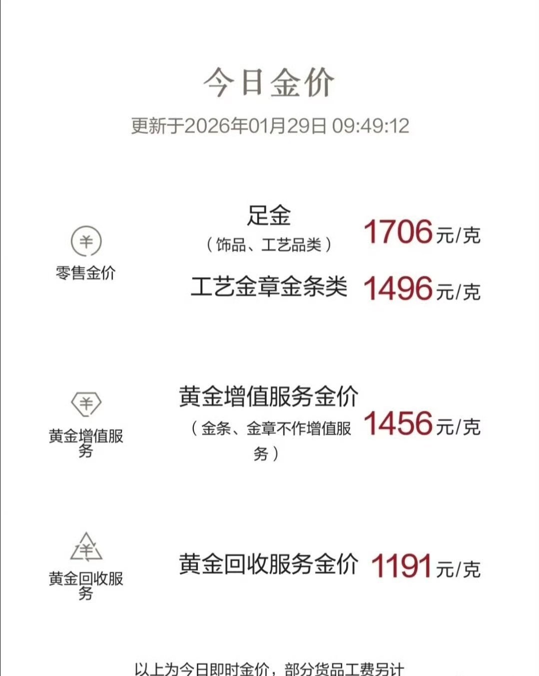 你说：“金价涨到1700元一克，我没啥概念。”但是你要这样说：“我牛马一个月，都