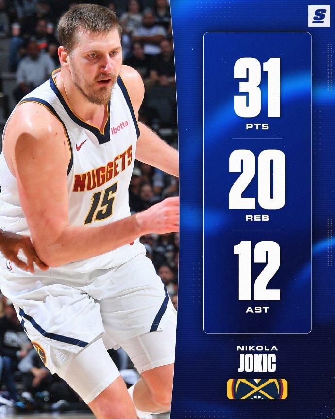 超级三双！约基奇全场数据：
——出战39分钟
——17投9中，三分6中2
——3