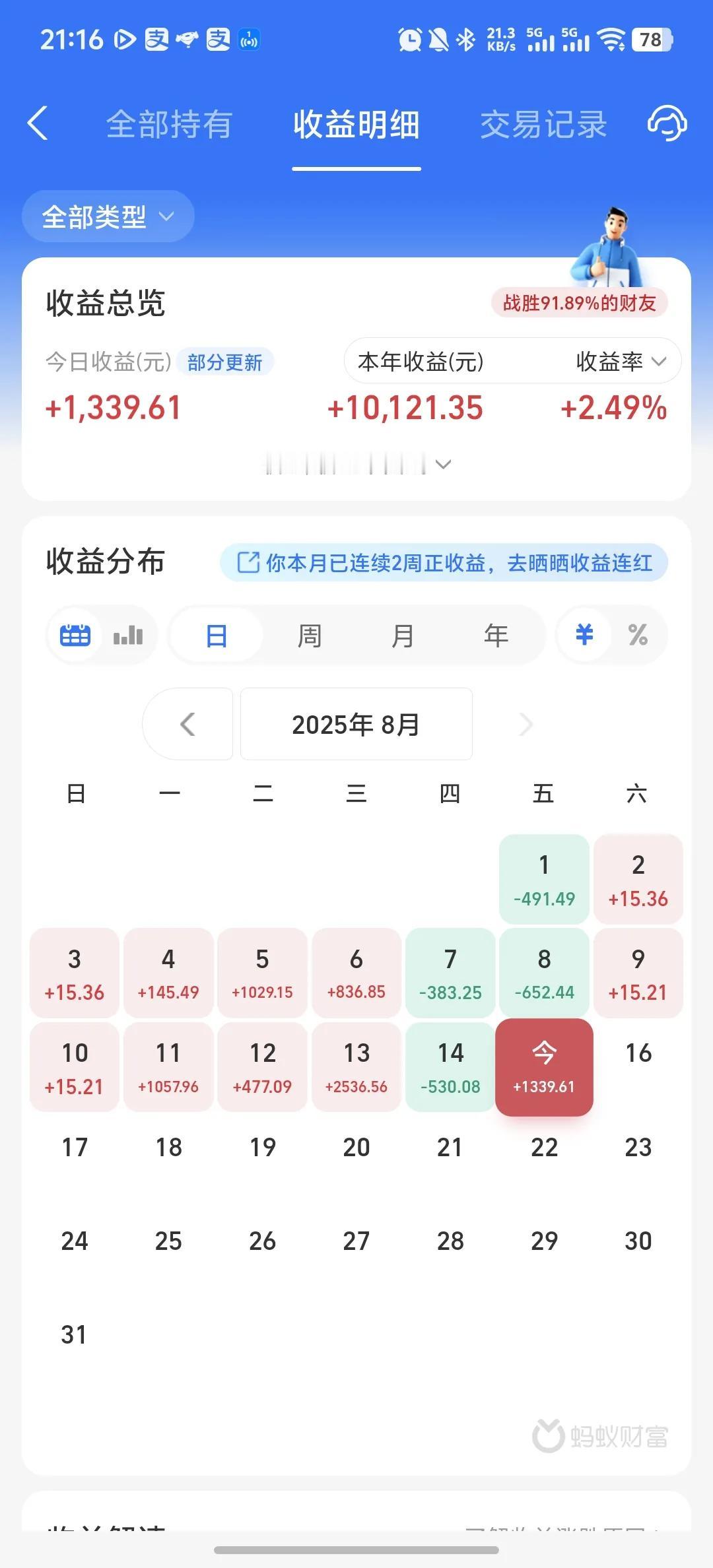 今天收益更新了，收益率为1.59%，又是吃大肉的一天。昨天支付宝收益不正常，鹏华