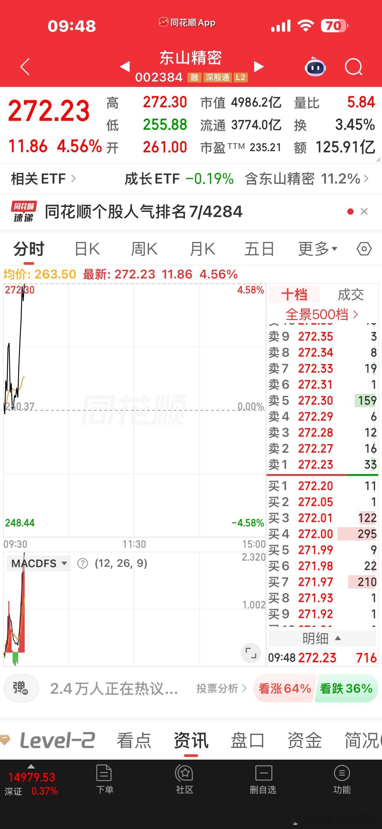 海外算力相对还好东哥的走势是不是很多都看不懂了？因为昨天很多说不及预期的但是我说