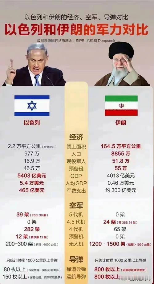 伊朗以色列到底有多大仇啊？为什么总咬着伊朗不放？看完你就明白了。