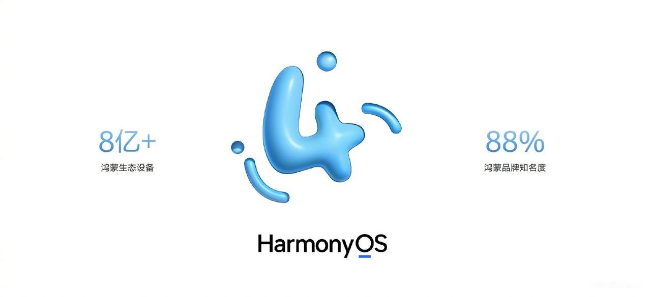 华为鸿蒙生态设备数量已经超果8亿台，180款设备将会获得HarmonyOS 4.