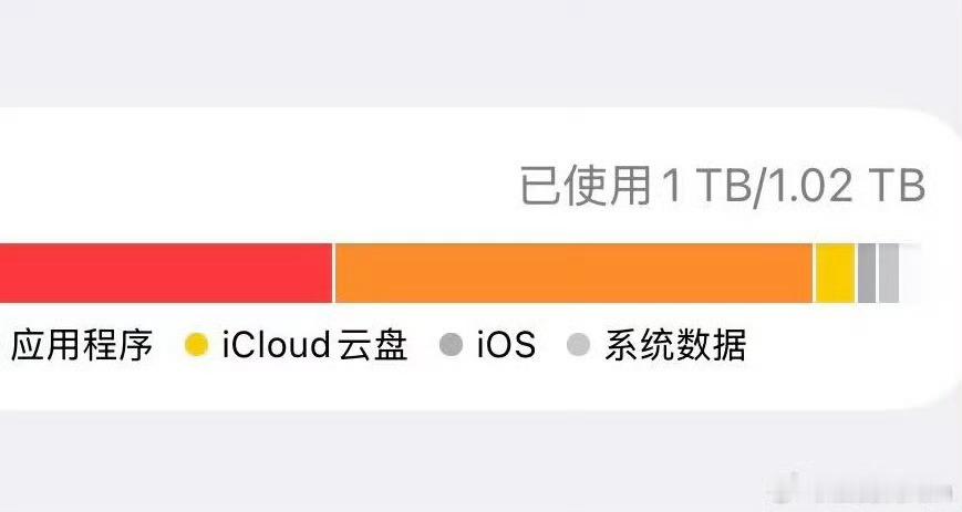 觉得压力大的看看王鹤润的内存王鹤润也太用心宠粉了！为宣传新剧自学剪辑，亲手剪花絮