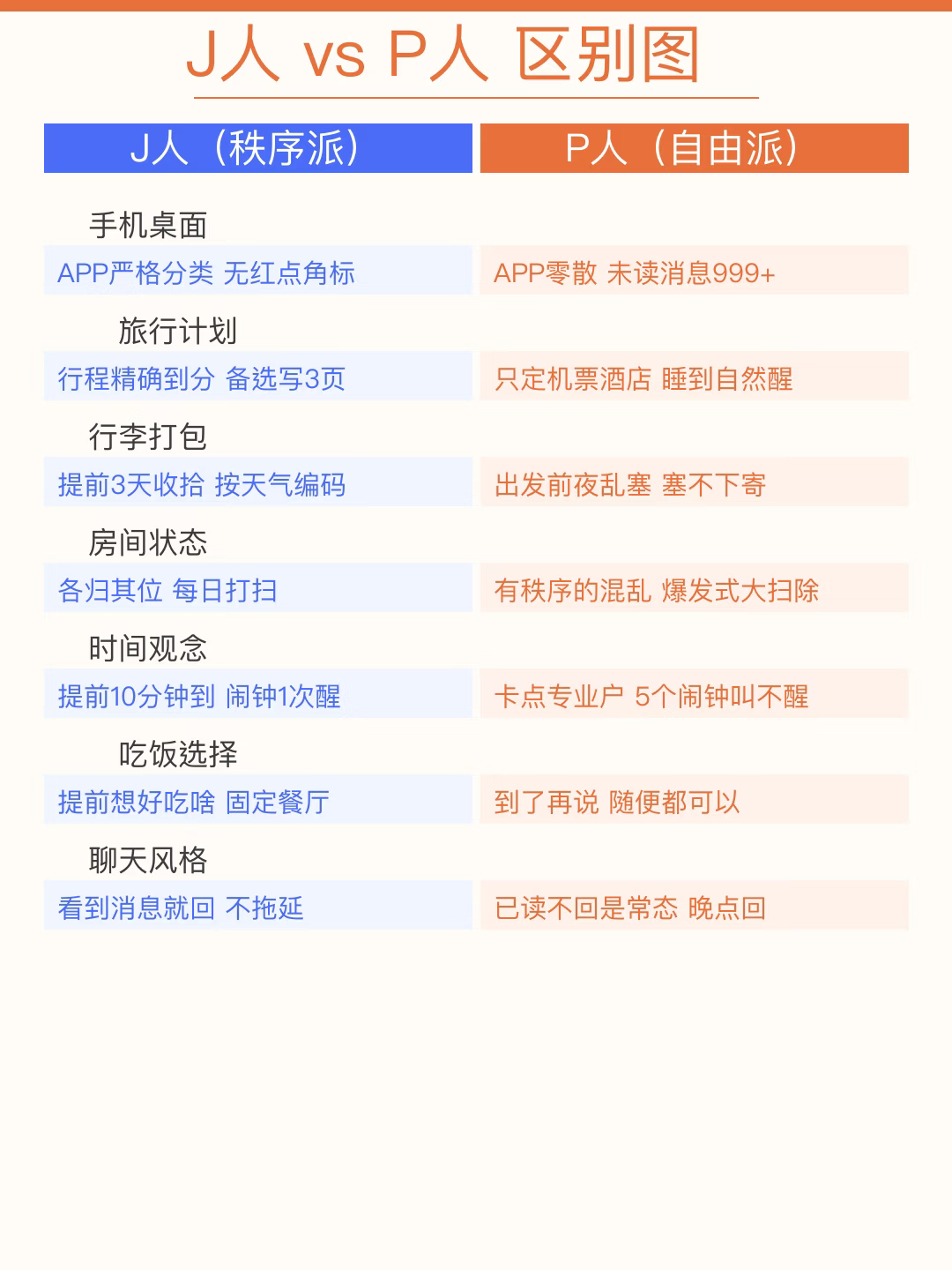 我感觉我已经分不清自己到底是J人还是P人了只看备注和标签的话，我觉得我是个J人，