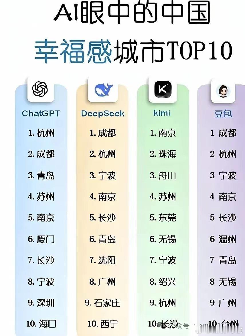 幸福的城市，永远幸福…