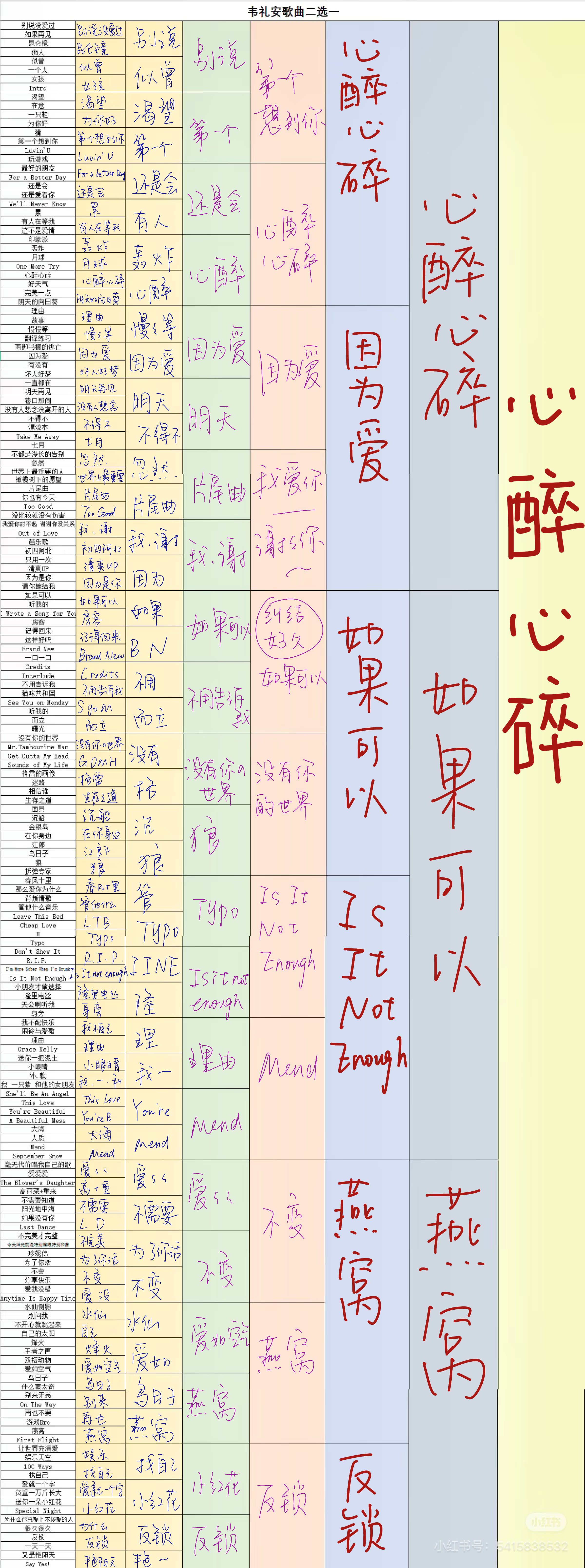 带着我的鸟曲二选一冠军来了心醉心碎（本来用小冉发给我的图，结果逛小地瓜看到个超全