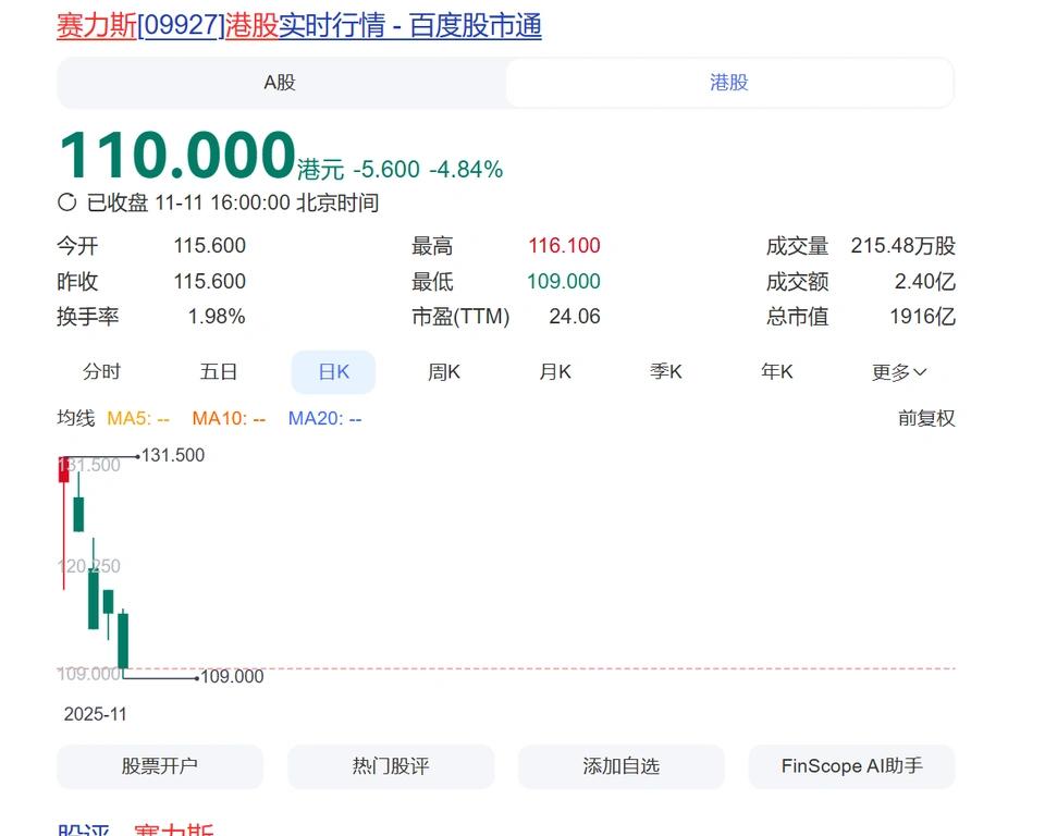 赛力斯这是把国际资本当小日子整啊！

赛力斯港股上市融资2000亿用于国内工厂建