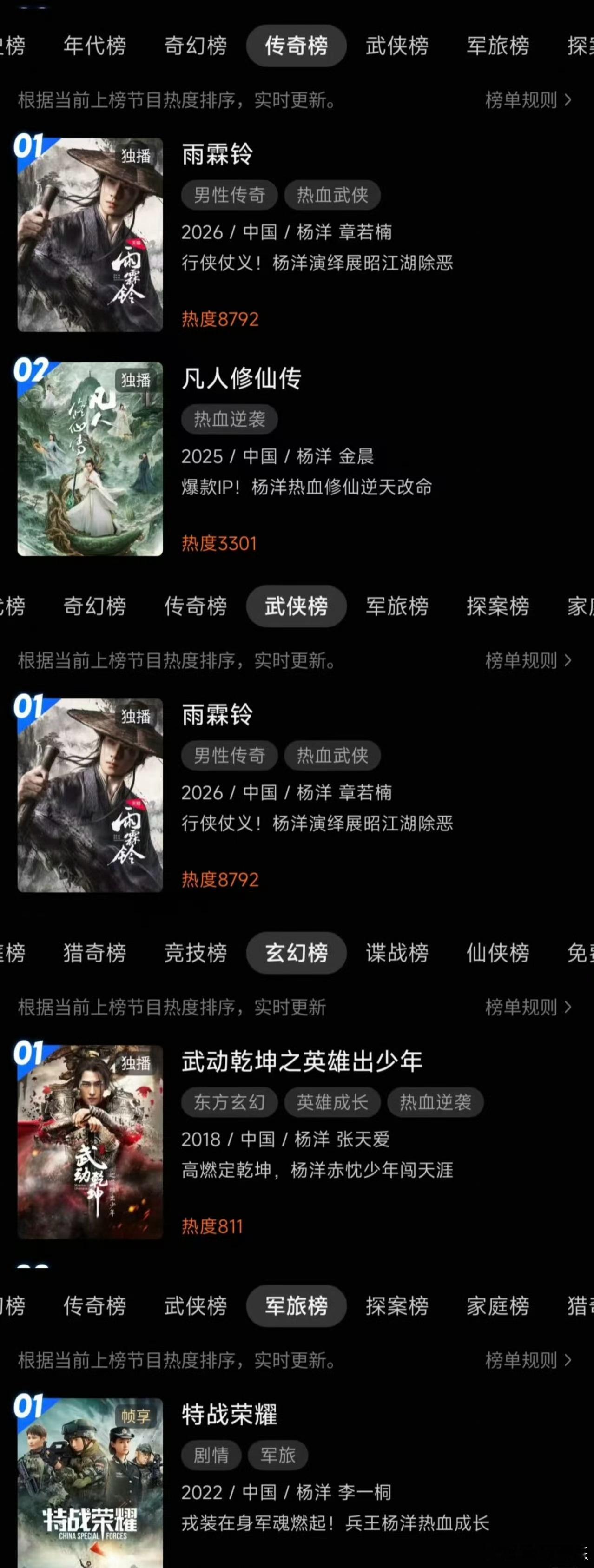 杨洋《雨霖铃》好权威吧，直接霸榜优酷各榜单第一，全面开花靠作品实绩说话的杨洋，太