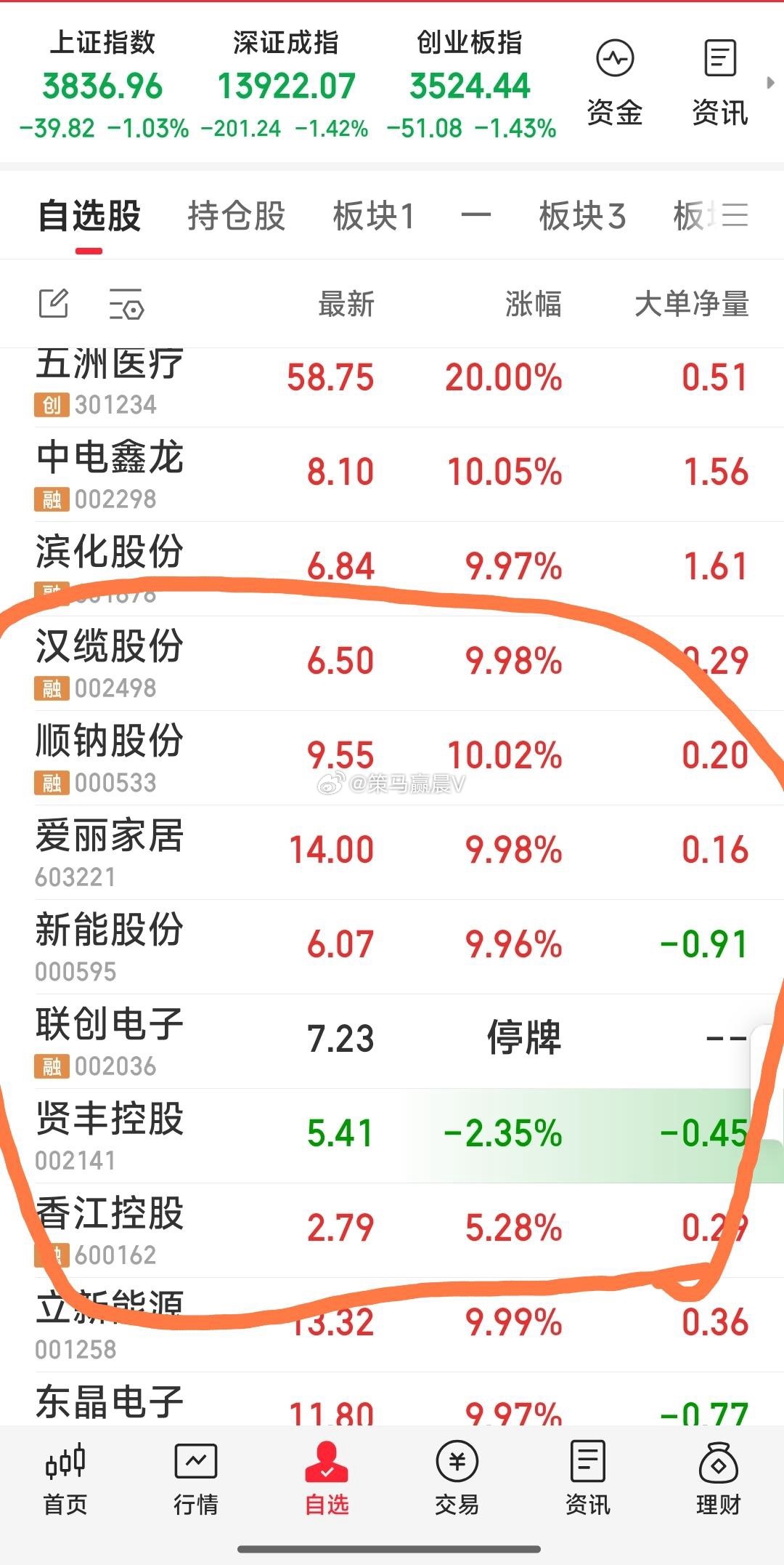 【盯着七牛过周末了】现关注七牛：爱丽家居，新能股份，顺钠股份，汉缆股份，香江控股