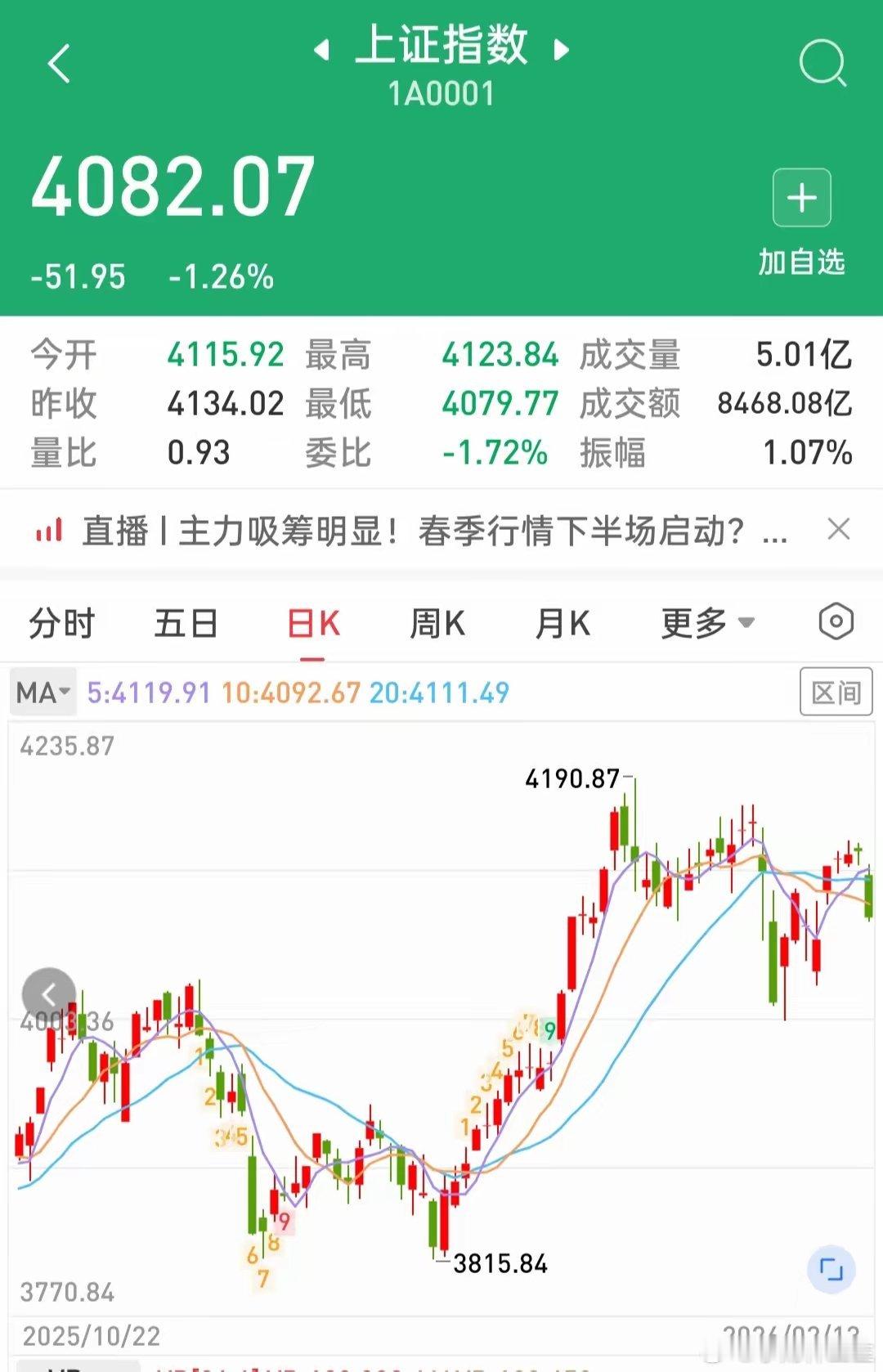 憋了一周的A股下周终于要重新开张了，马年能迎来开门红吗？我认为概率很大。原因有三