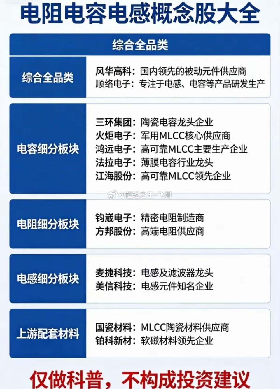 电子工业刚需三大件！电阻电容电感全产业链整理AI服务器、新能源车、储能全部拉动需