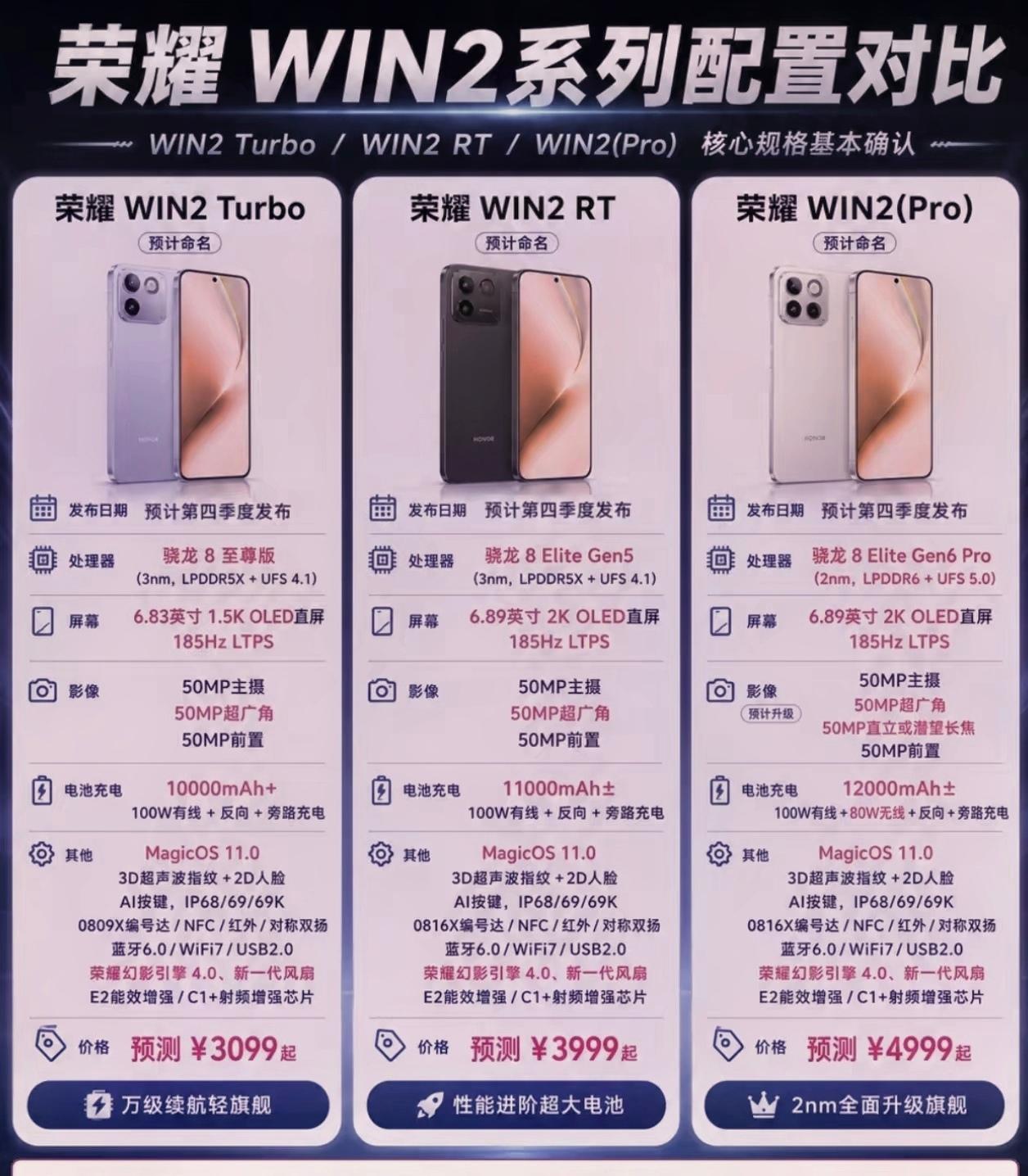太疯狂了！荣耀WIN2系列这是要让友商绝望到哭的节奏[捂脸]
荣耀WIN2将会是