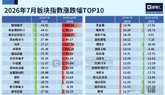 7月风格切换 