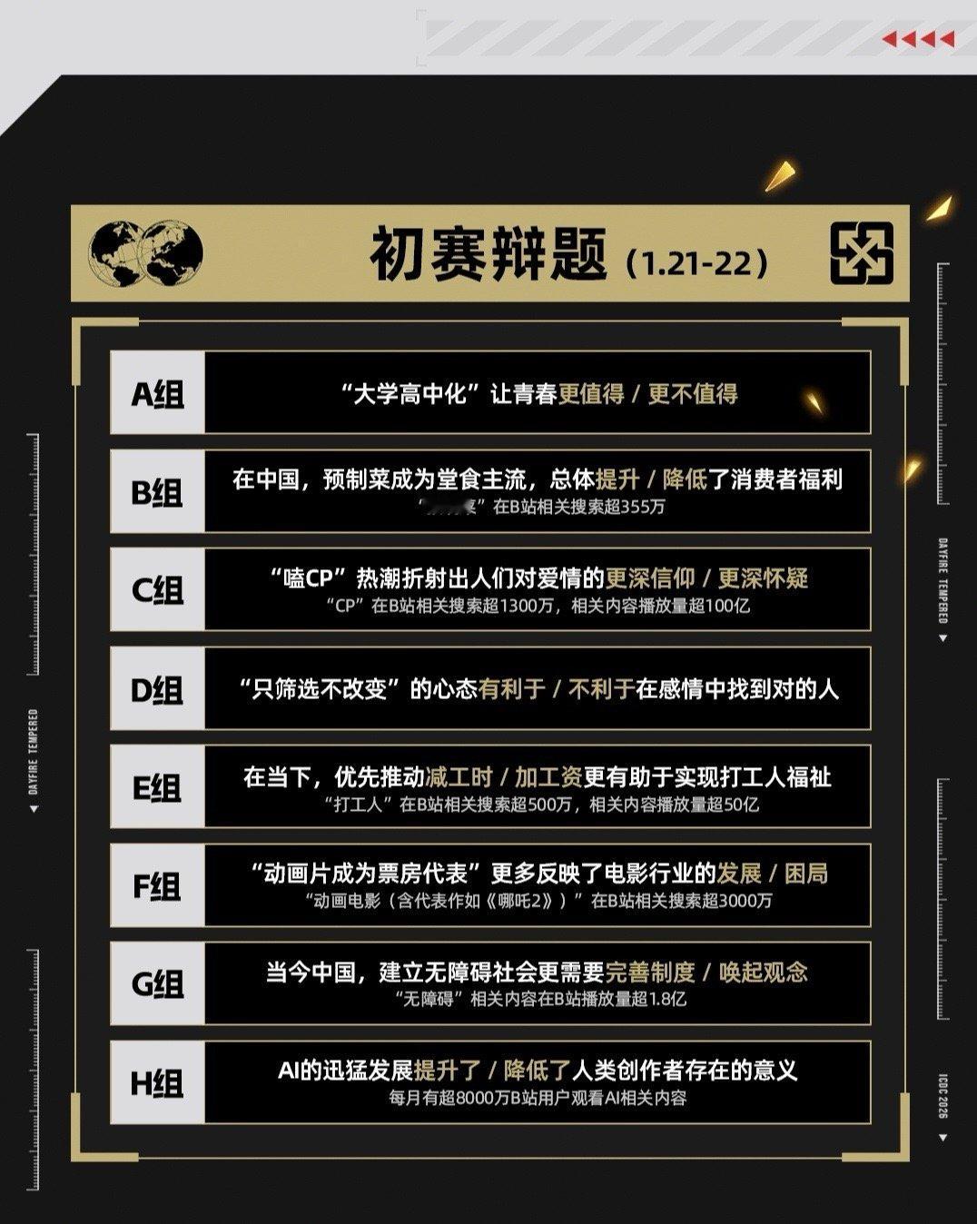 新国辩辩题每题都戳中我 当生活里的纠结变成辩题，感觉自己的困惑都被升华了。它不是