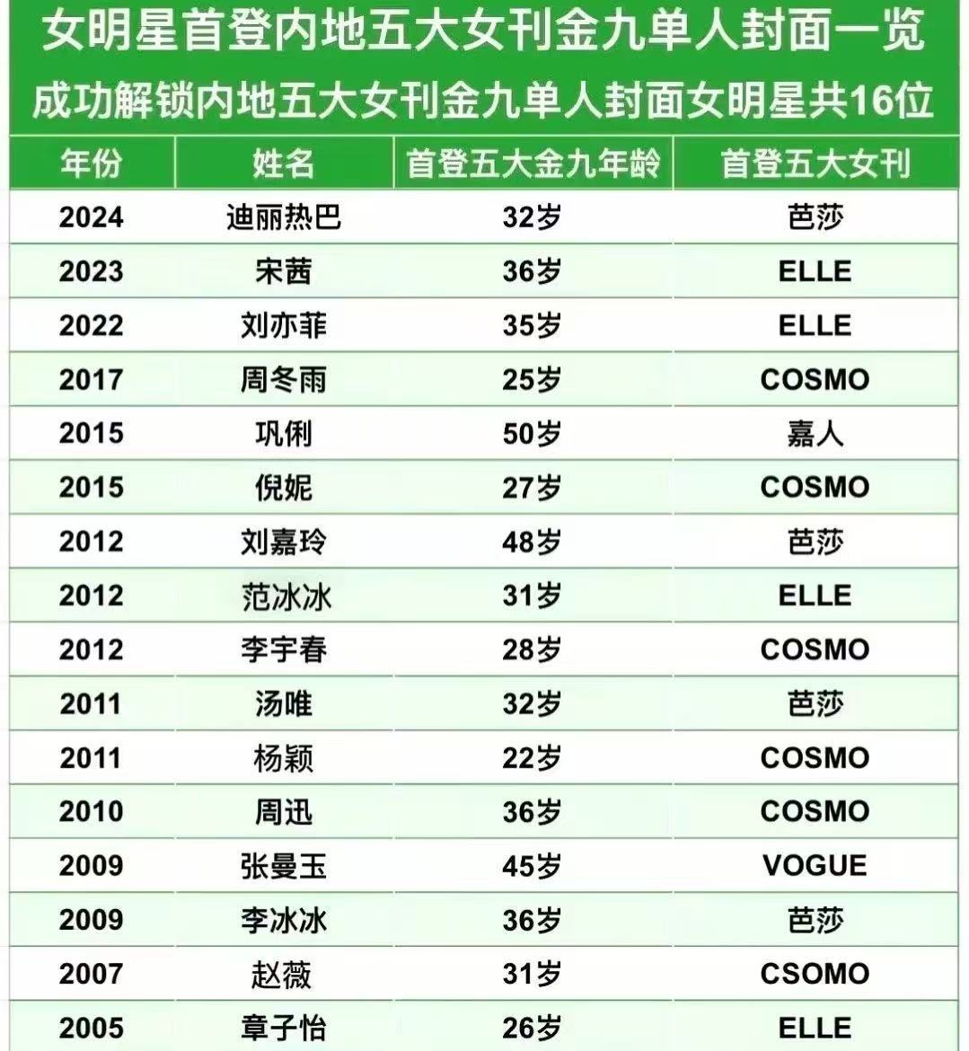 Angelababy第一套高定是祖海老鼻第一套高定就是祖海，还是内娱女星上身次数