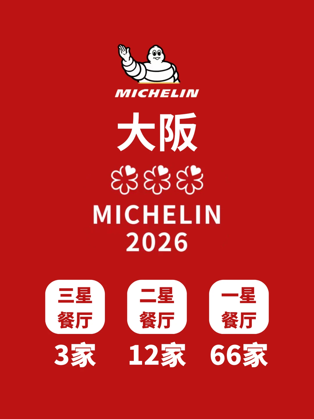 2026大阪米其林❗有你去过的吗❓