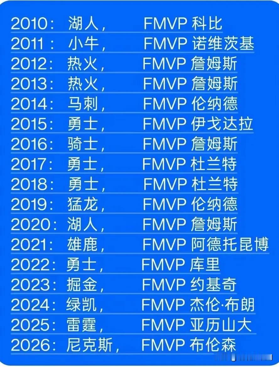 2010年-2026年NBA总冠军的FMVP归属。
东部夺冠7次，西部夺冠10次