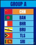 U17亚洲杯预选赛抽签中国、孟加拉、巴林、文莱、东帝汶、斯里兰卡分在A组。应该是