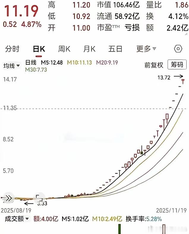 熬过大跌，却踏空翻倍大牛股埃斯顿全网刷屏！股吧一位美女股民，直接对着屏幕崩溃大哭