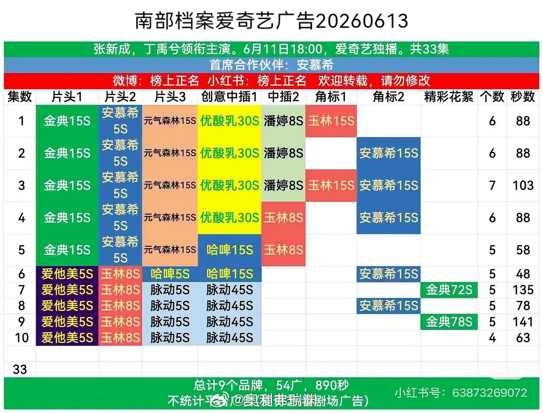 南部档案好多广告呀