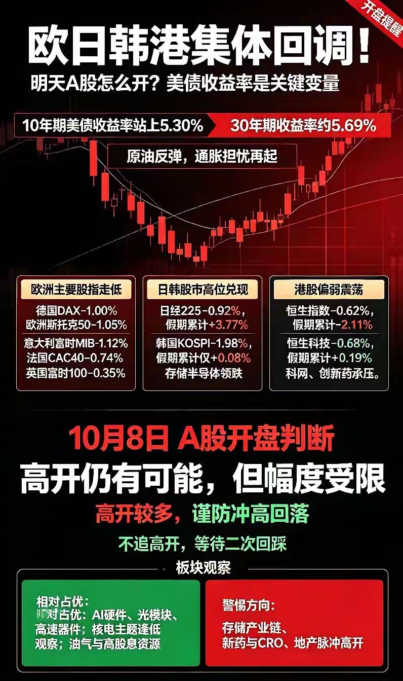 欧股又跌了,2件大事今夜发生,明天A股有风险吗？今天欧洲+日韩+港股集体回调，外