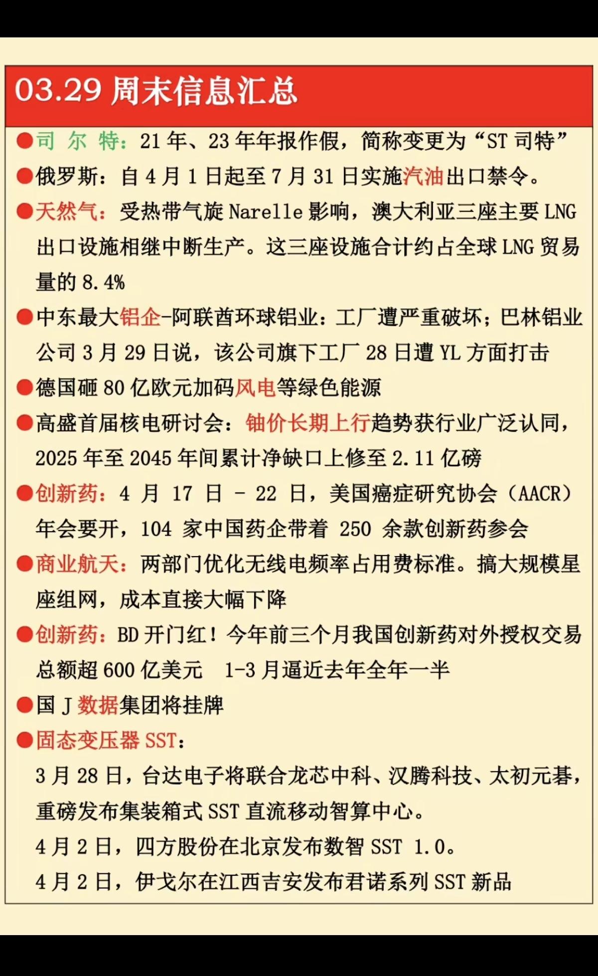 3.30周一  财经热点信息汇总！

1.俄罗斯实施汽油出口禁令！
2.天然气