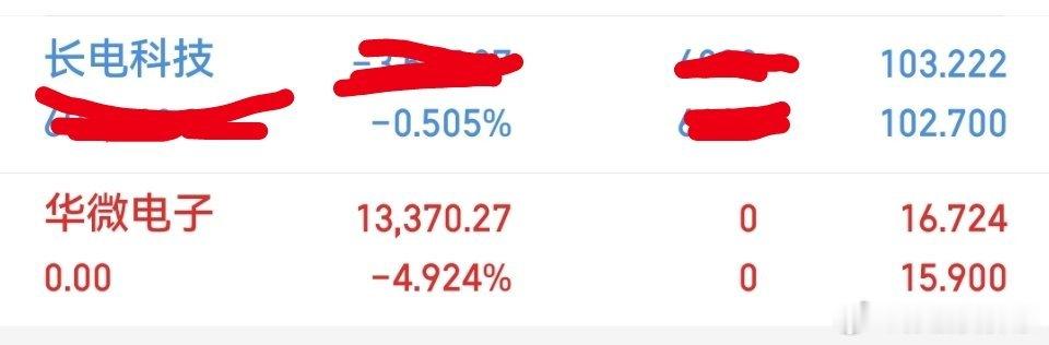 今日操作出局：华微电子持有：长电科技 