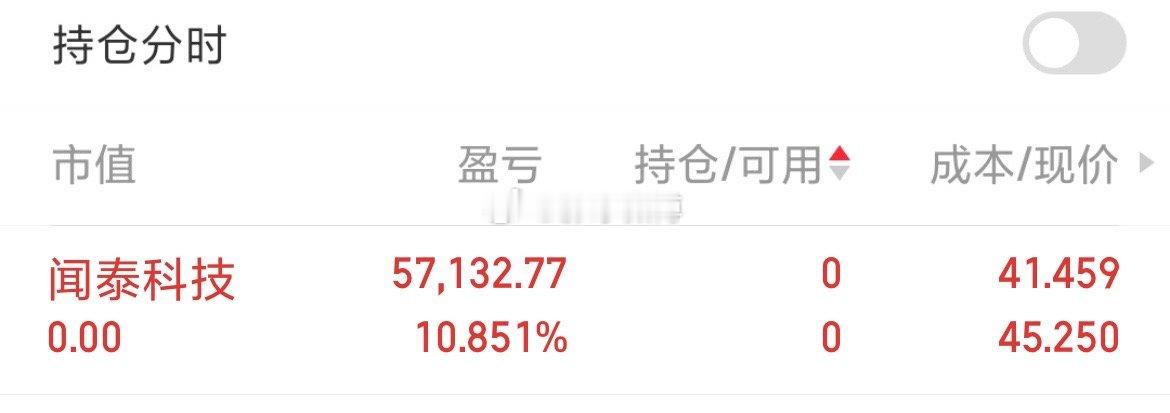 兄弟们闻泰止盈入袋了，祝留下的发财！ ​​​