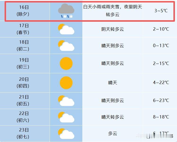 天公不太作美！合肥气象最新提醒：寒潮+大风+雨雪已上线[苦涩]

今天夜里有降水