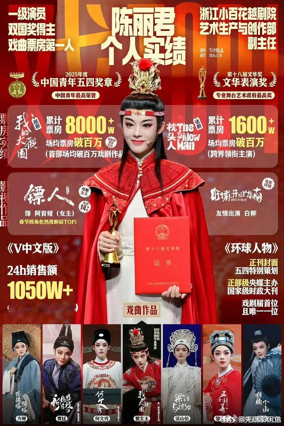 恭喜陈丽君入围百花奖最佳新人奖