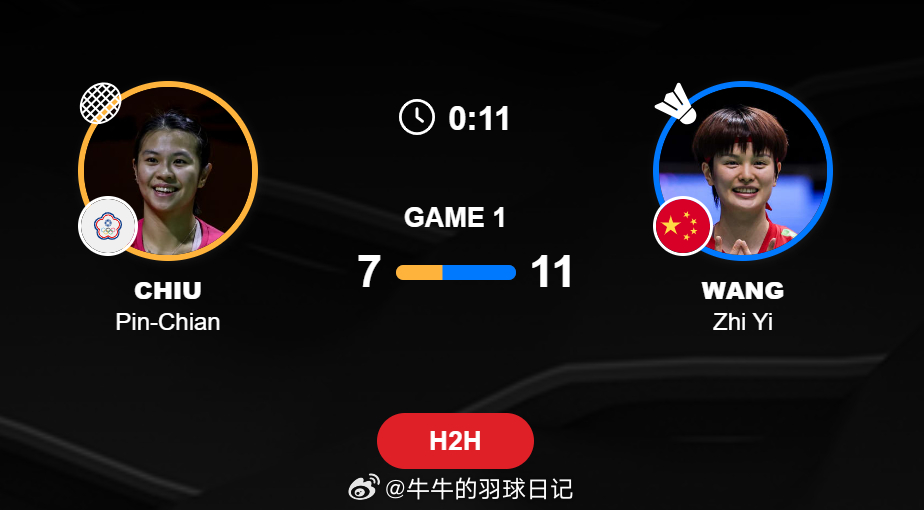 2026年羽毛球亚锦赛 女单 1/16赛 邱品蒨 7-11 王祉怡 