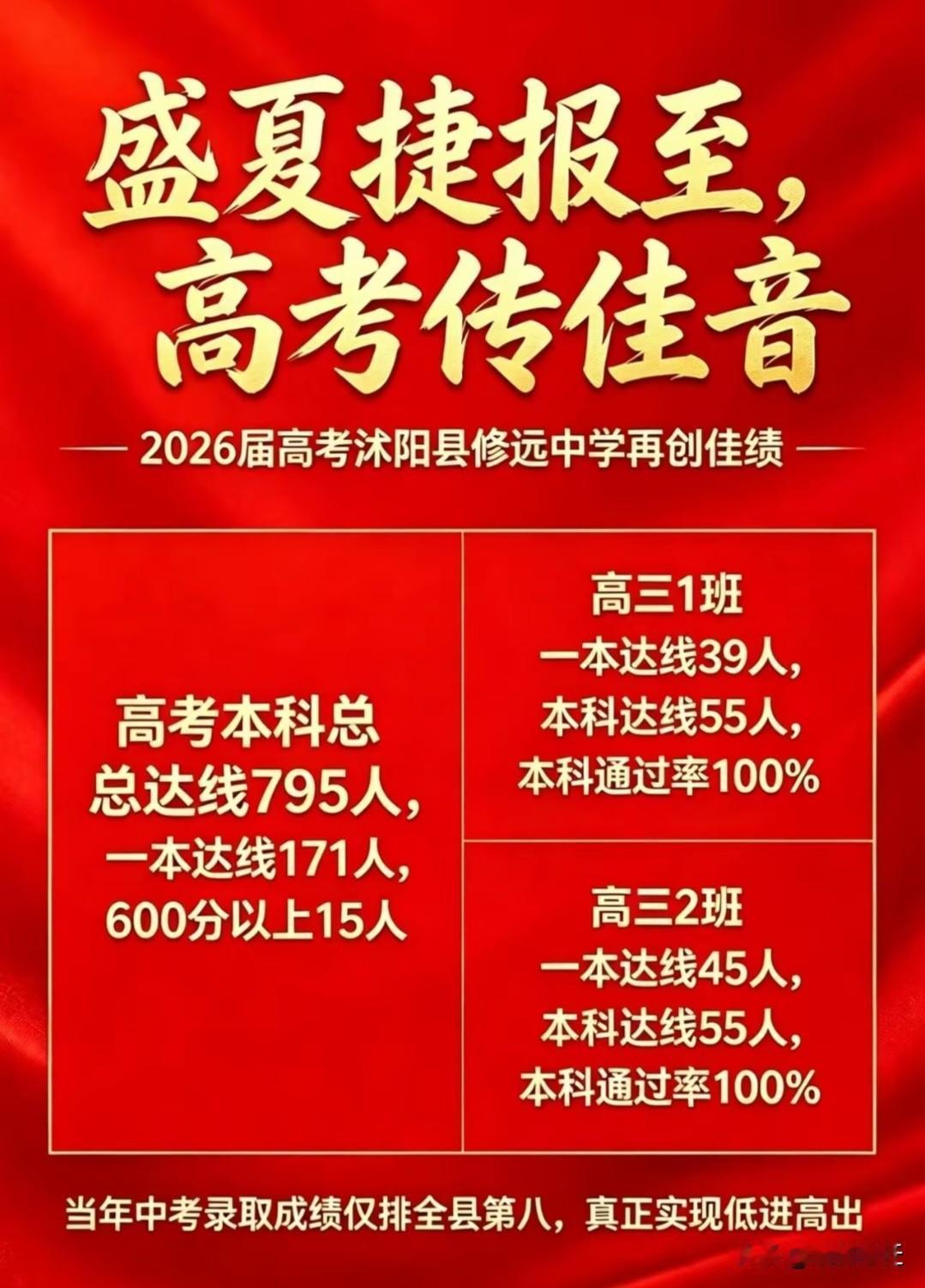 2026年宿迁高考，沭阳县修远中学喜报