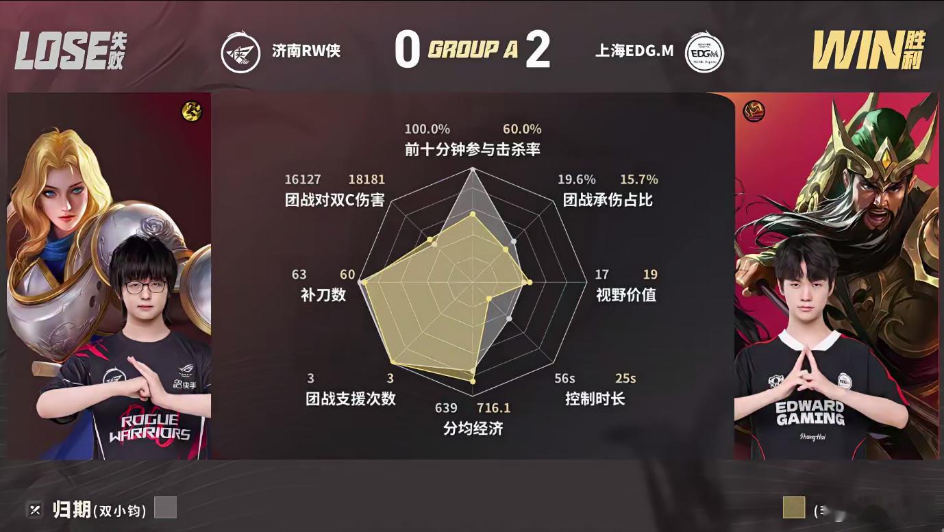 EDGM这波补强真的很值啊，风箫表现的也太好了风箫戈娅三杀收割RW对战EDGM