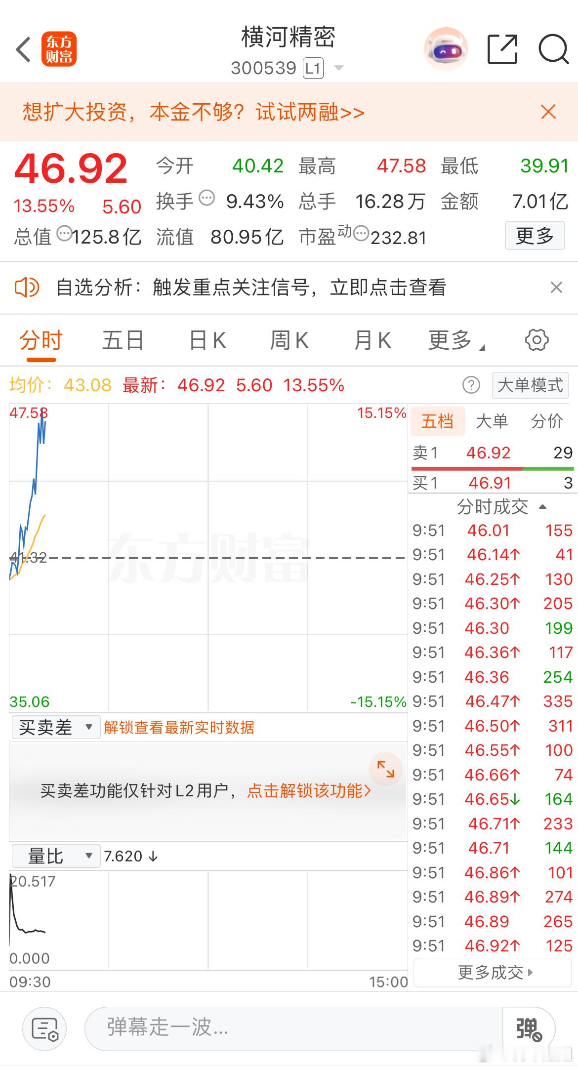 及时抛出，落袋为安，这行情拉升就得跑 ​​​