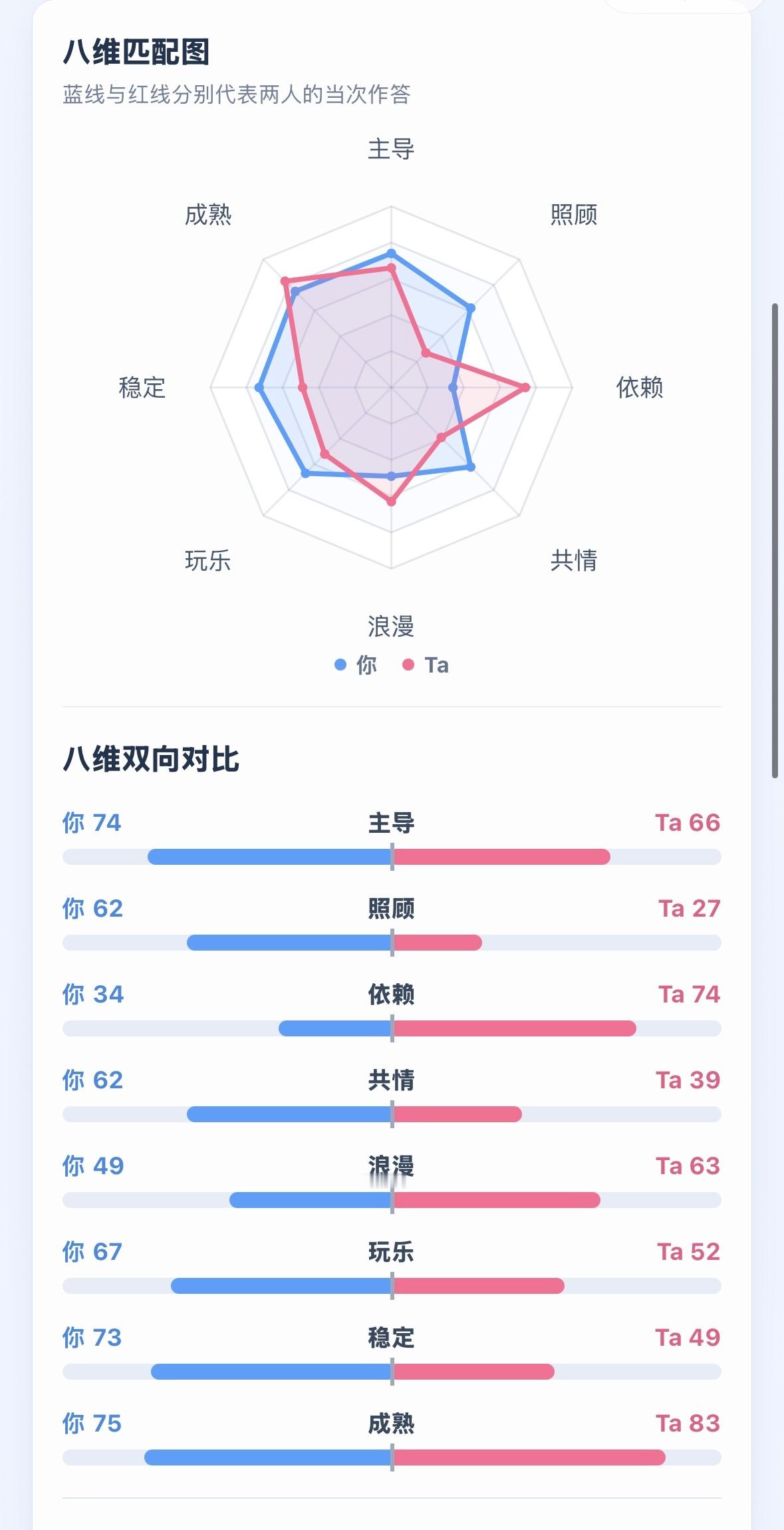 耗油道理。 