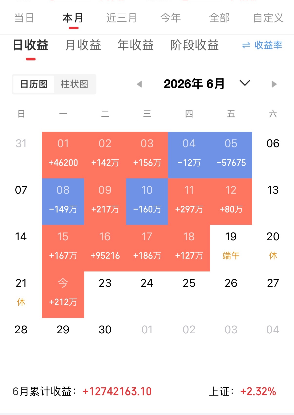 节后首日收获满满，开门红稳稳吃肉