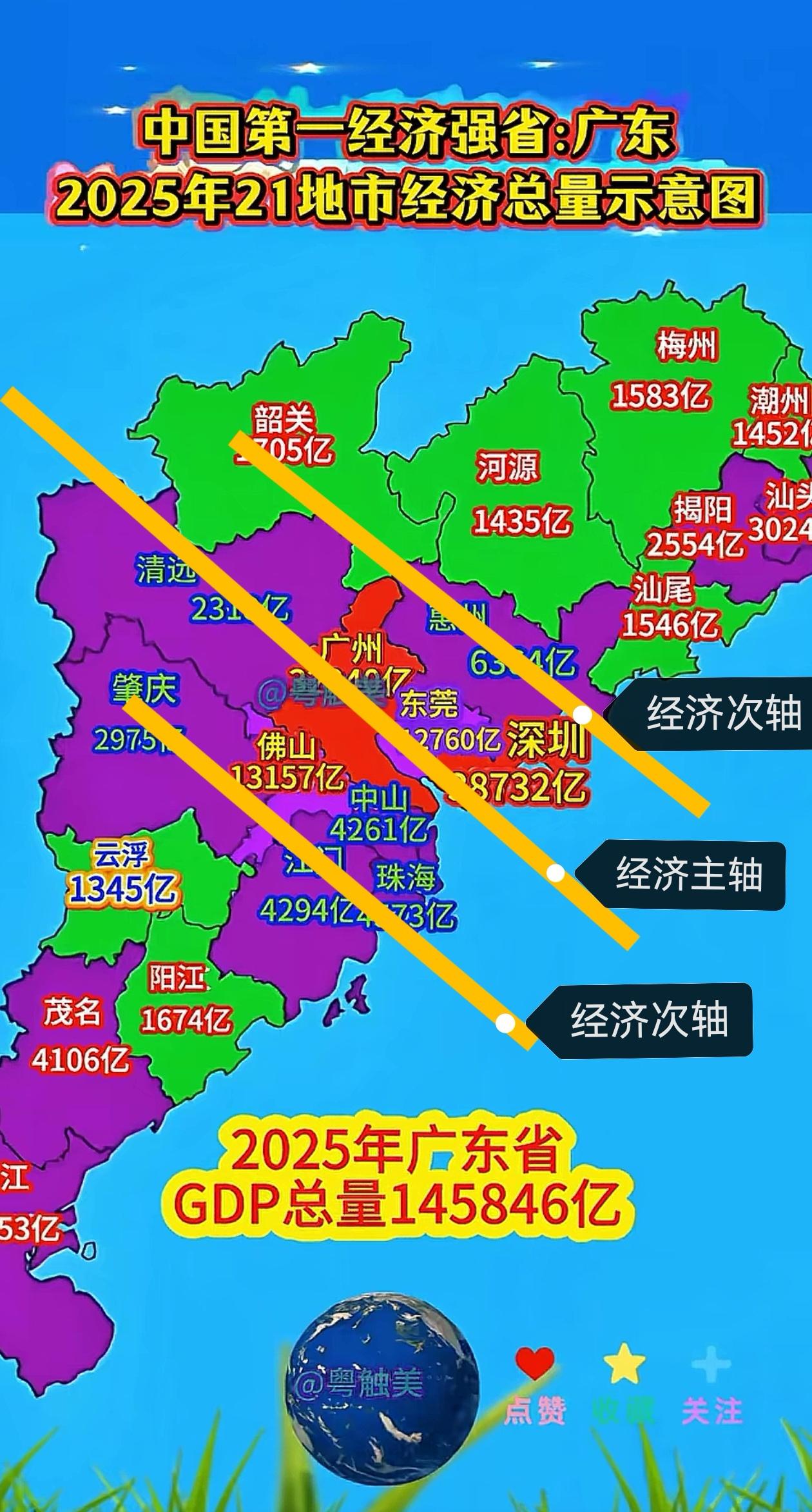 广东经济，真的不要提什么珠三角，什么黄金内湾了。
就按这三条经济发展轴往外走。