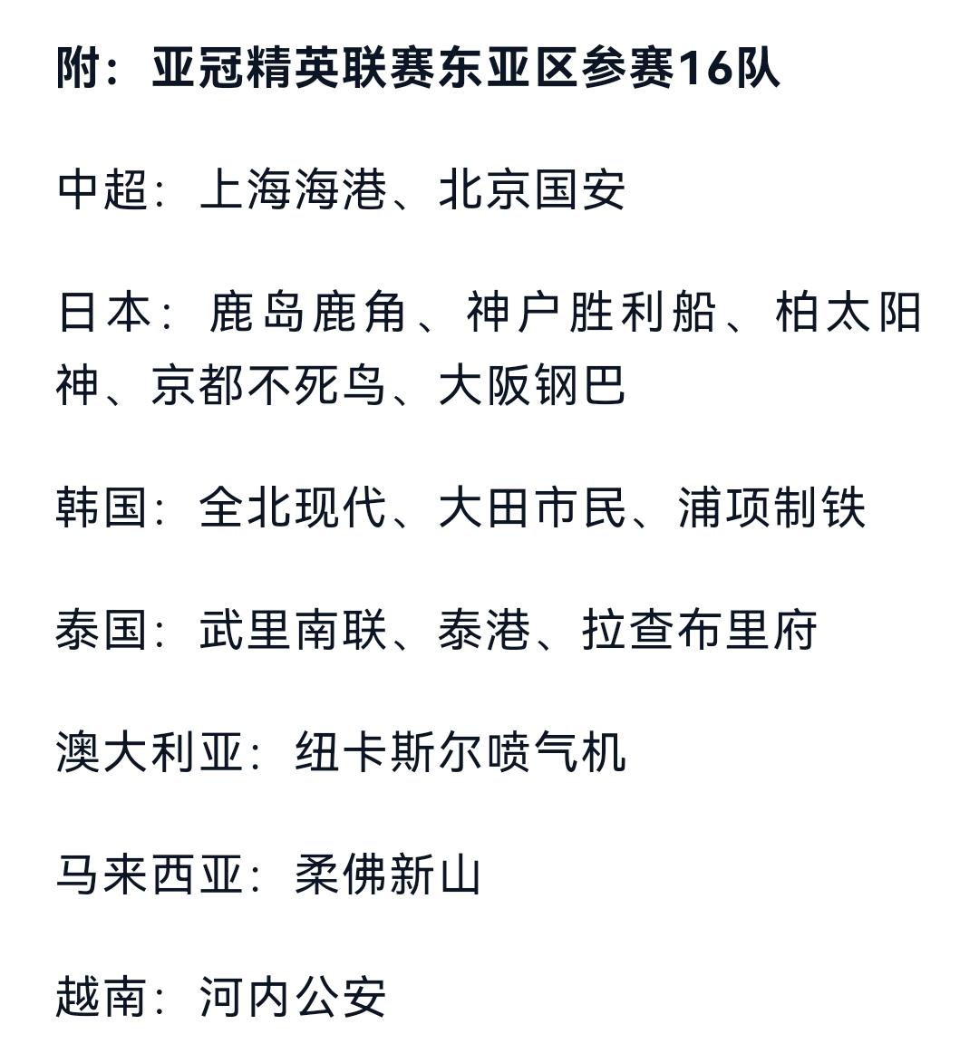亚冠精英赛东亚区16支球队全部产生，中超卫冕冠军海港位列第一档，足协杯冠军国安滑