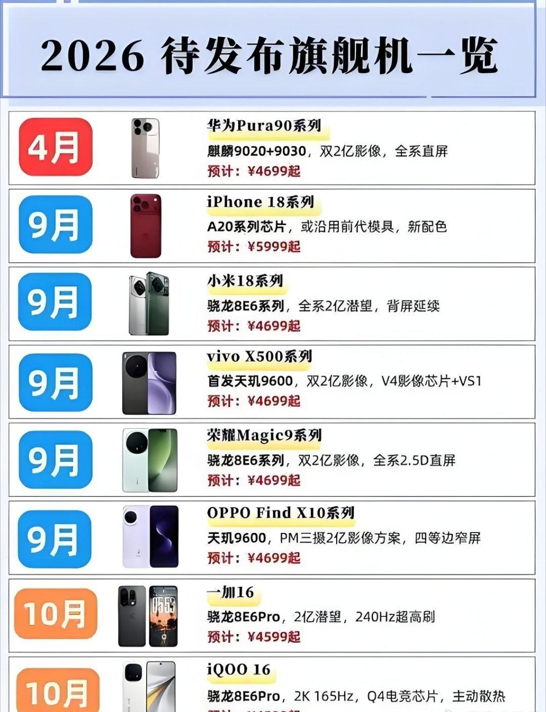 谈一谈手机贵的原因

为啥现在手机越来越贵，体验提升不大，价格却居高不下，看着处