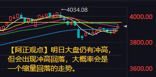 【12月8日收评：明日大盘仍有冲高 但会出现冲高回落 大概率会是一个缩量回落的走