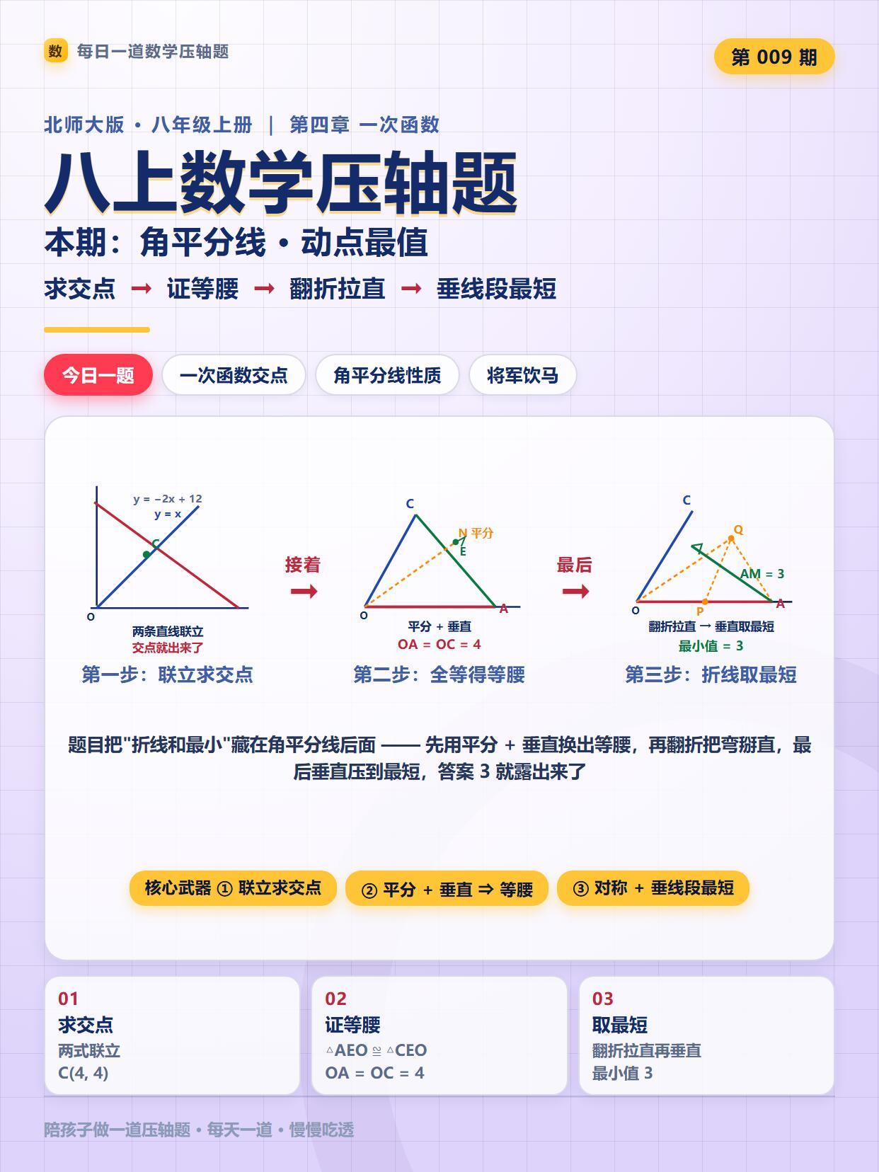 每天一道数学压轴题09期角平分线.动点最值