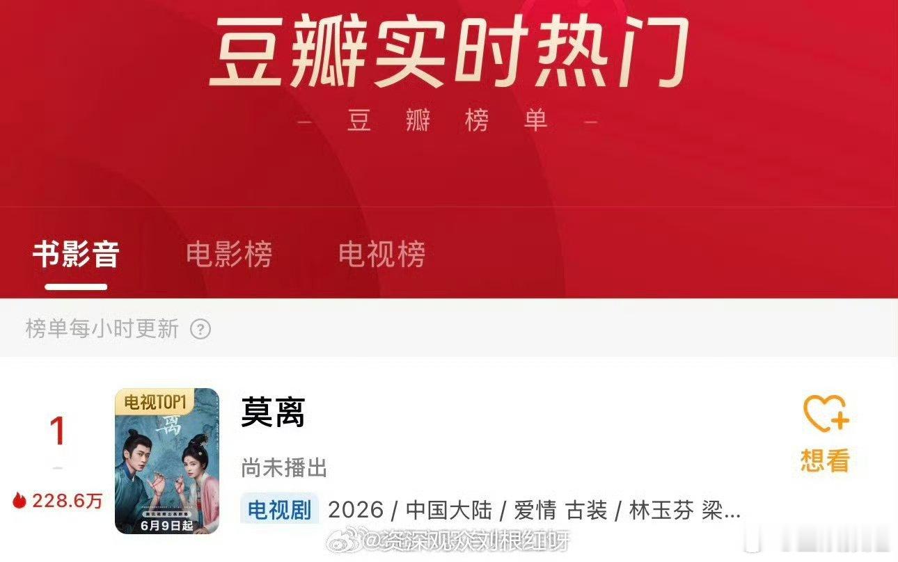 莫离豆瓣热度top1莫离豆瓣热度第一《莫离》开播直接冲上豆瓣实时热门榜第一🔥 