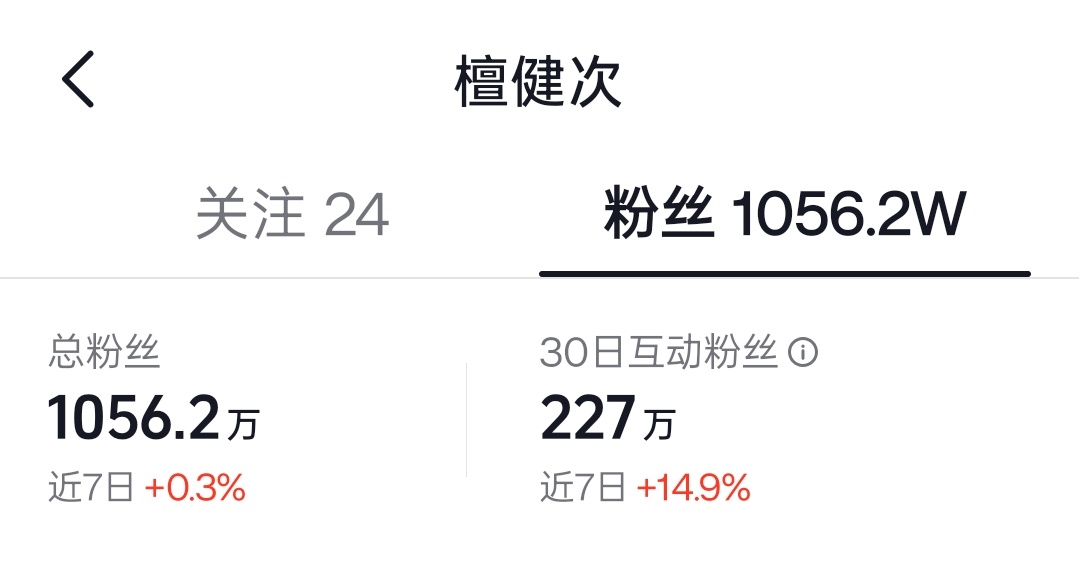 桃李杯金奖只需要略微出手檀健次