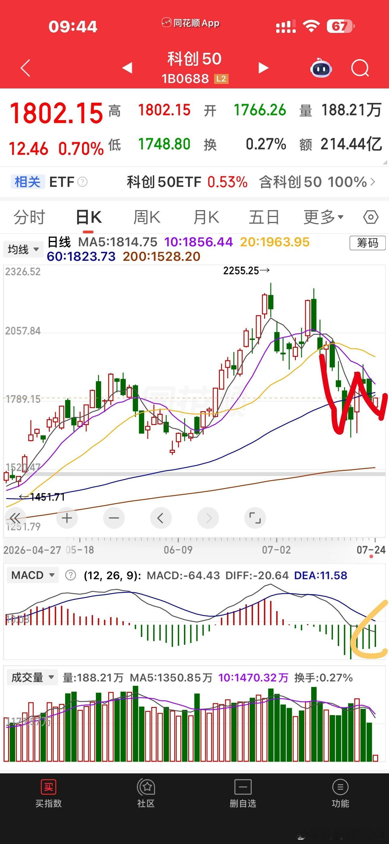 这能算双底了不？