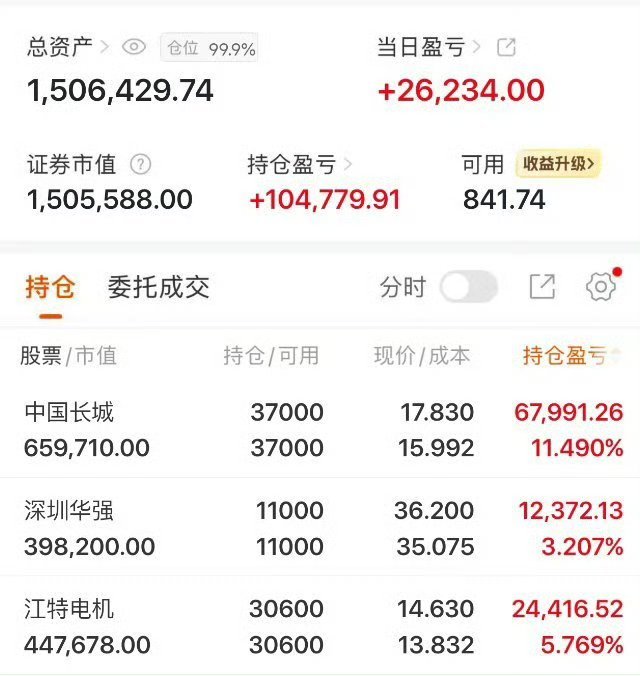 今日（5月6日）行情前瞻 红五月行情正式开启今日节后首个交易日，开门红行情确定性