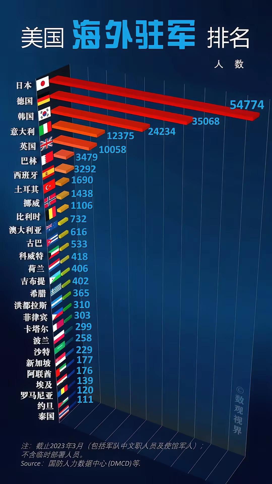 赶出中东，赶出亚太，退缩欧洲，美弟海外收缩三部曲。