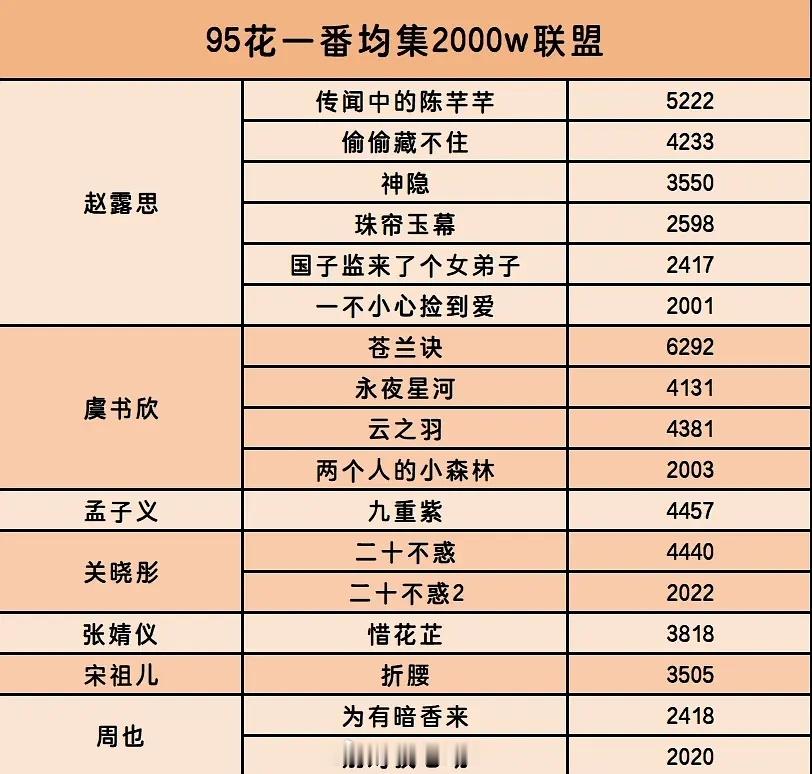 95花一番均集2000万联盟 ​​​