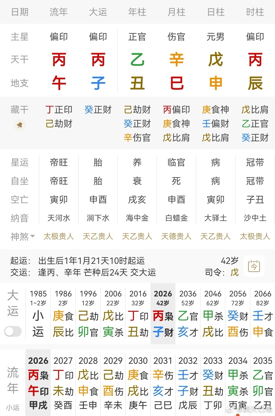 梁文锋 格局戊土日主，巳火偏印当令，日支坐申金食神透辛金伤官，巳丑拱辛金，又申巳